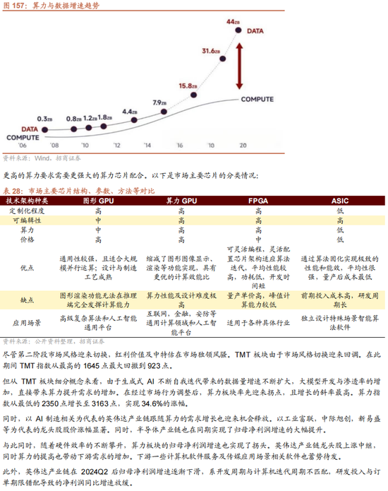 招商策略A股2025年投资策略展望：政策、增量资金和产业趋势的交响乐  第136张