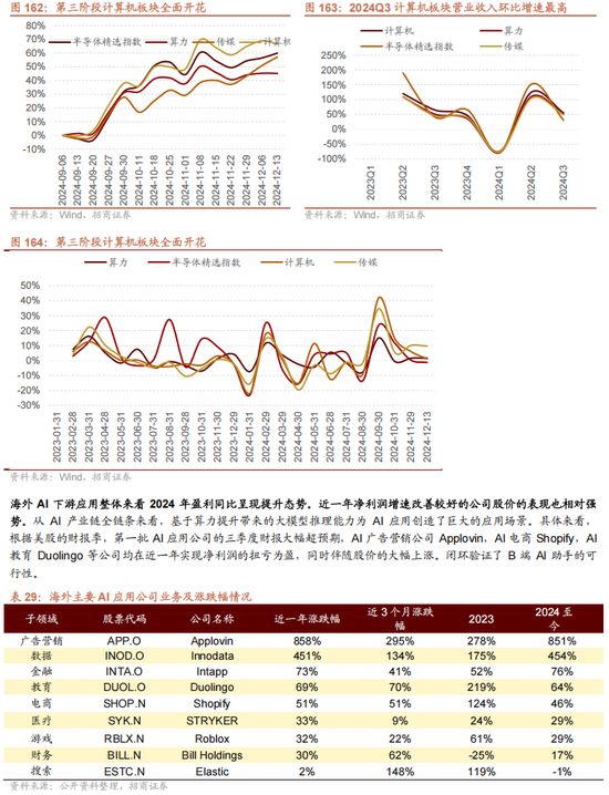 招商策略A股2025年投资策略展望：政策、增量资金和产业趋势的交响乐  第138张