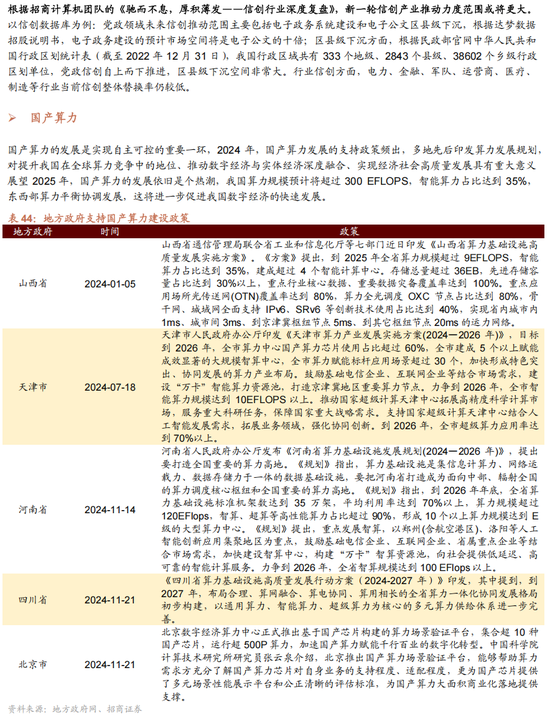 招商策略A股2025年投资策略展望：政策、增量资金和产业趋势的交响乐  第171张