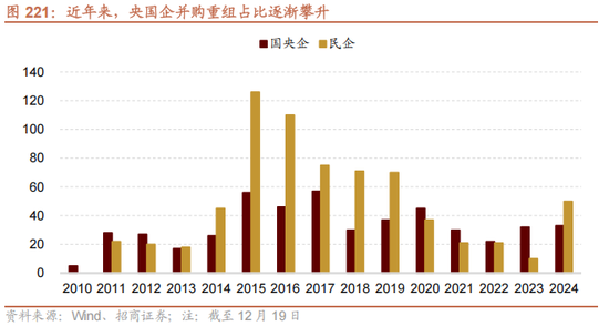 招商策略A股2025年投资策略展望：政策、增量资金和产业趋势的交响乐  第173张