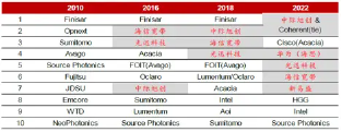 不要温和地走进AI时代！创业板人工智能ETF华宝（159363）：20CM高弹性，重仓“光模块”龙头  第2张