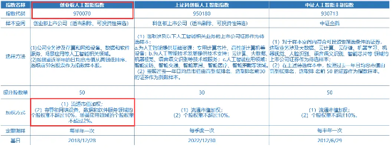 不要温和地走进AI时代！创业板人工智能ETF华宝（159363）：20CM高弹性，重仓“光模块”龙头  第3张