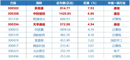 不要温和地走进AI时代！创业板人工智能ETF华宝（159363）：20CM高弹性，重仓“光模块”龙头  第4张