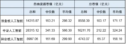 不要温和地走进AI时代！创业板人工智能ETF华宝（159363）：20CM高弹性，重仓“光模块”龙头  第5张