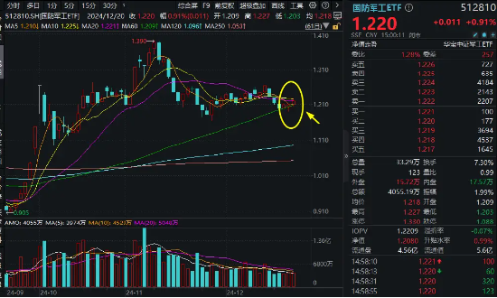 大国重器，尖端科技！“AI+国防军工”引领深刻变革，机构：国防军工或进入布局期！  第2张