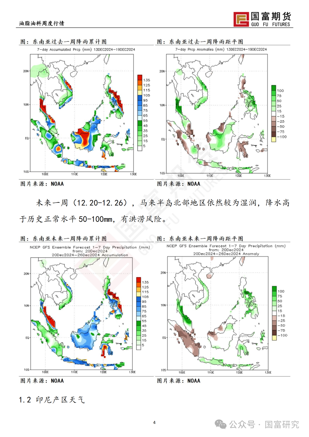 【国富棕榈油研究周报】政策博弈加剧，棕榈油回吐升水  第7张
