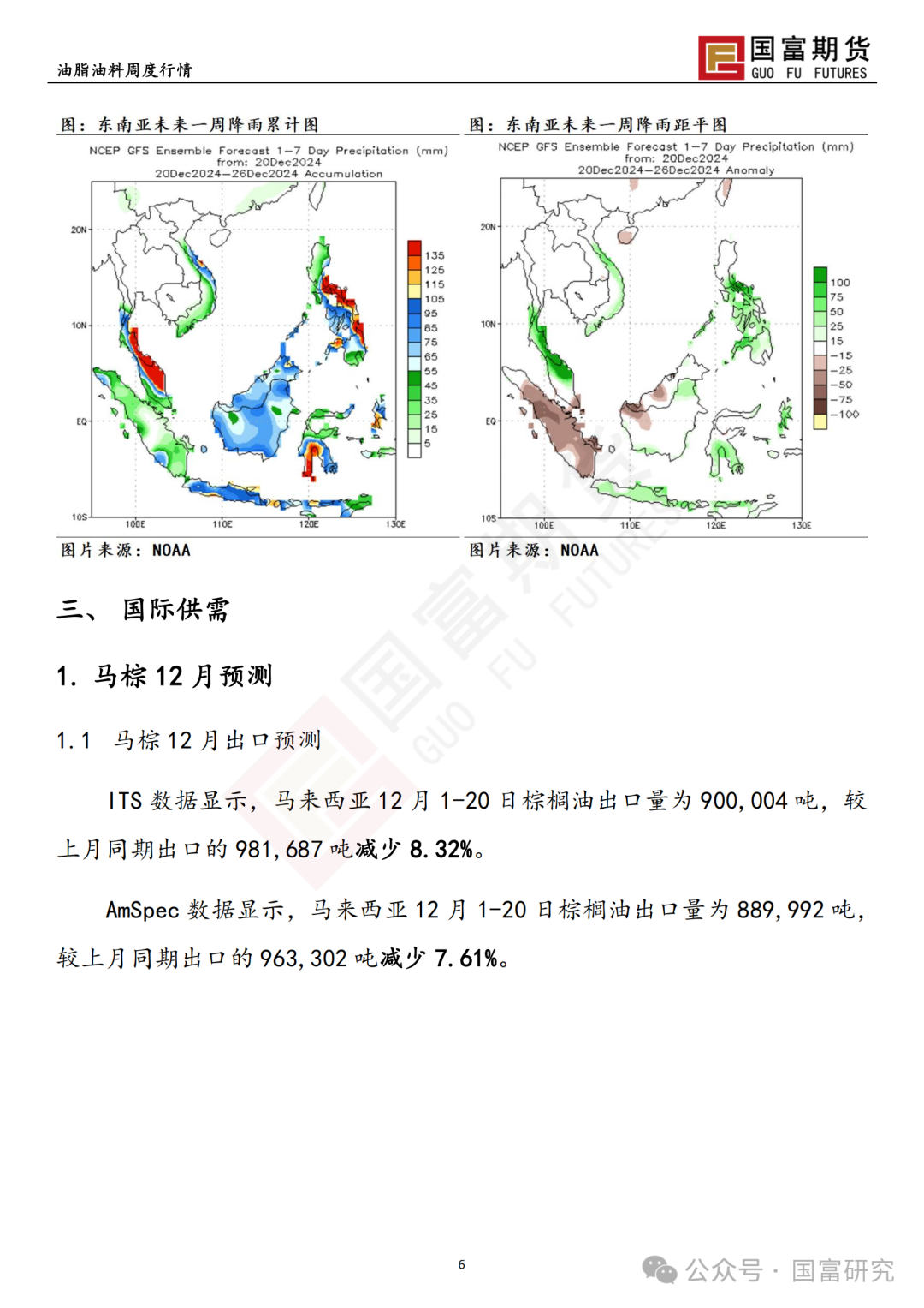 【国富棕榈油研究周报】政策博弈加剧，棕榈油回吐升水  第9张