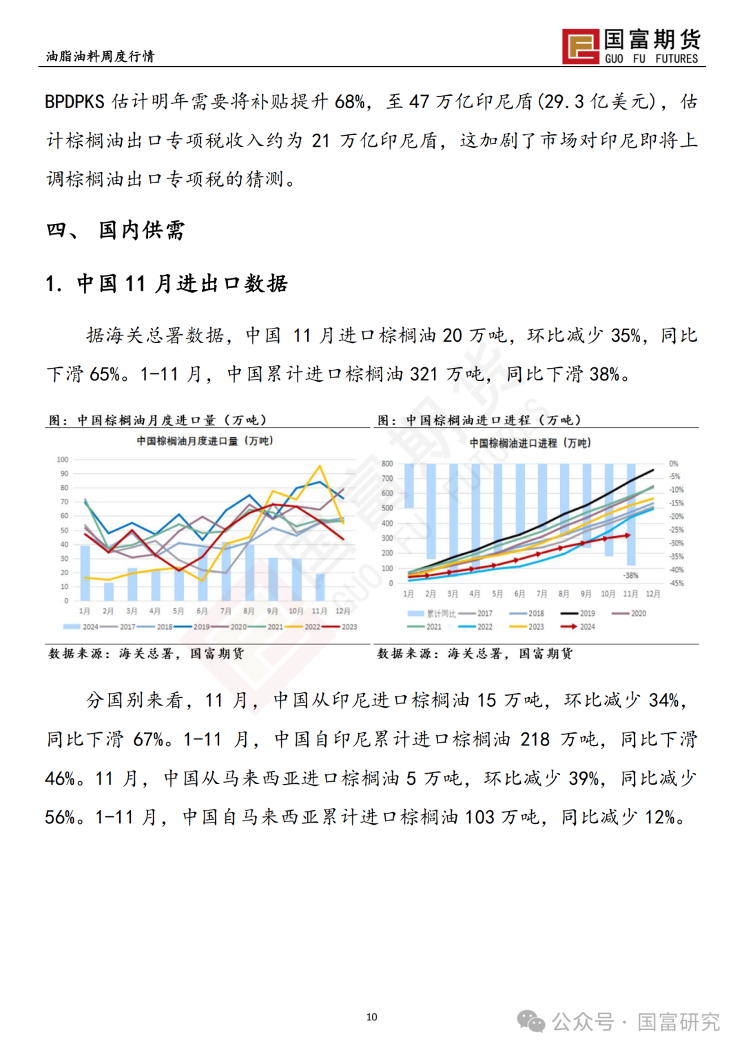 【国富棕榈油研究周报】政策博弈加剧，棕榈油回吐升水  第13张