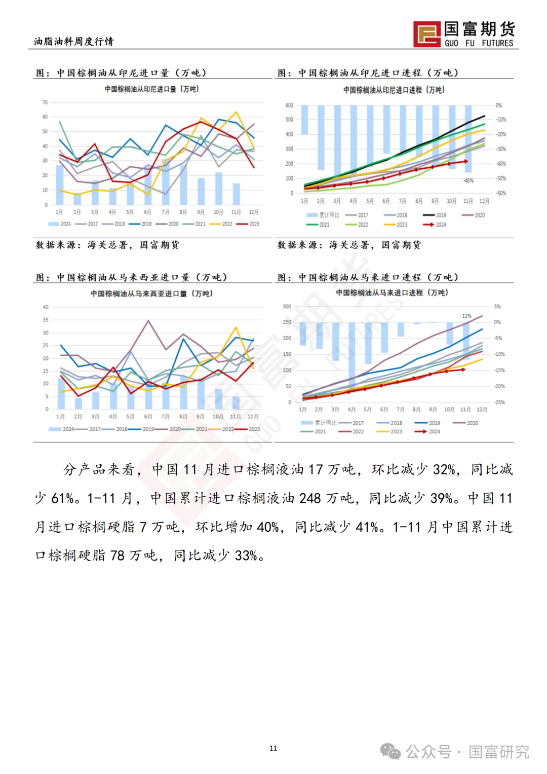 【国富棕榈油研究周报】政策博弈加剧，棕榈油回吐升水  第14张