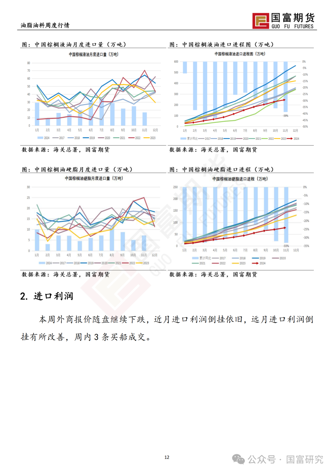 【国富棕榈油研究周报】政策博弈加剧，棕榈油回吐升水  第15张