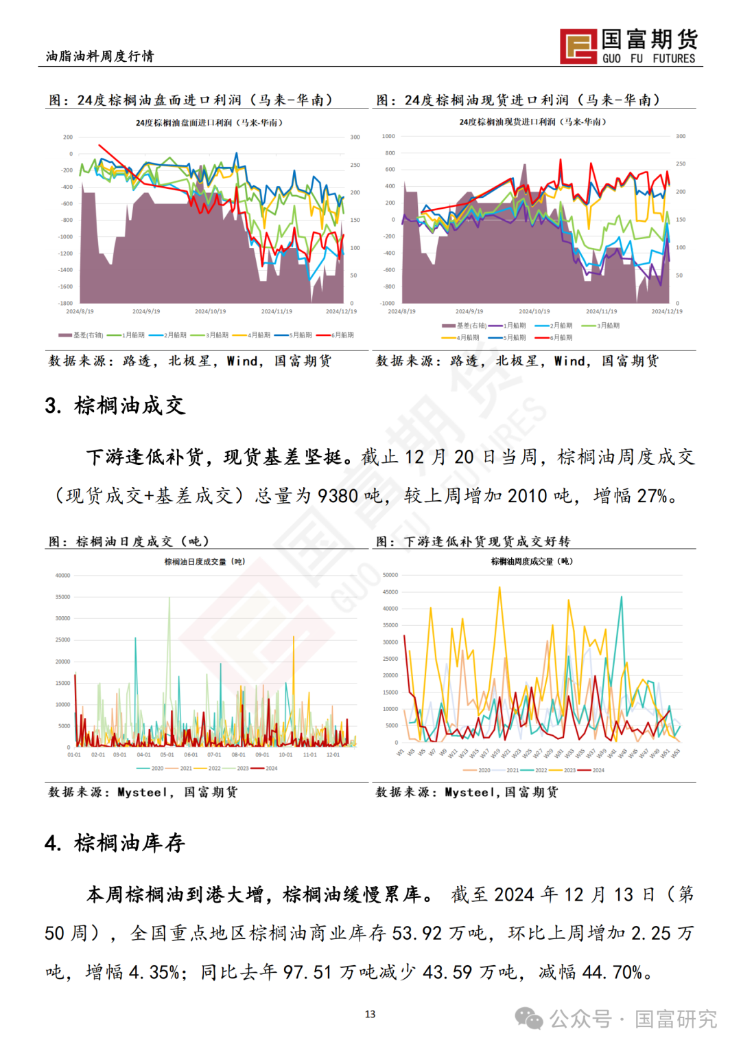 【国富棕榈油研究周报】政策博弈加剧，棕榈油回吐升水  第16张