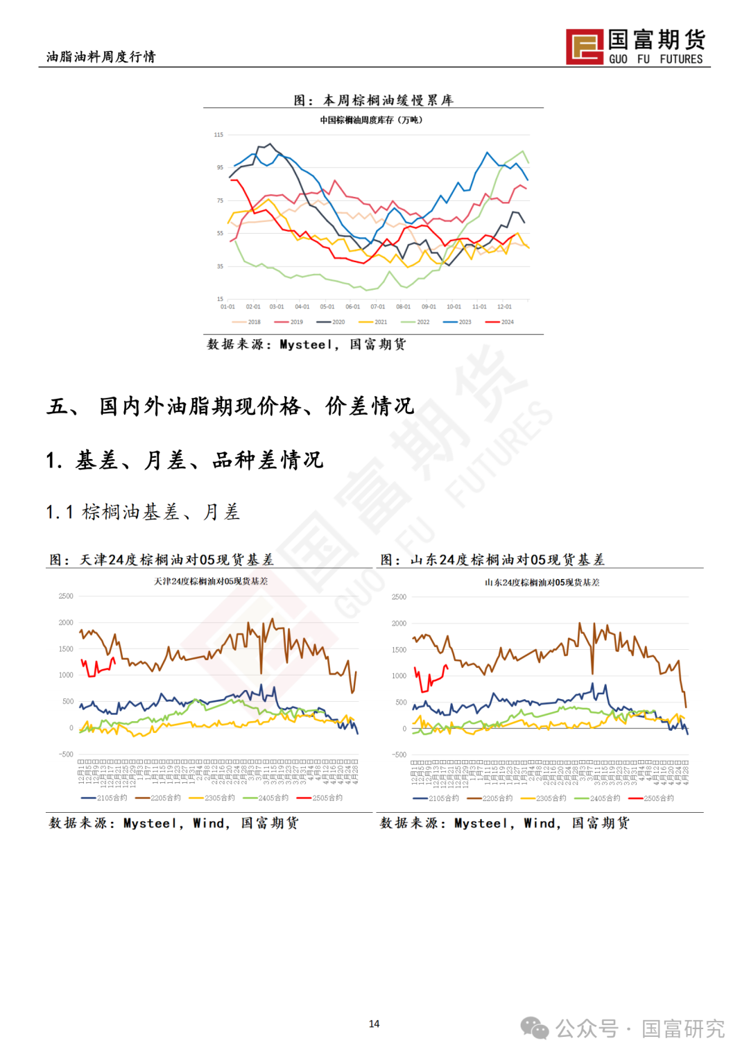 【国富棕榈油研究周报】政策博弈加剧，棕榈油回吐升水  第17张