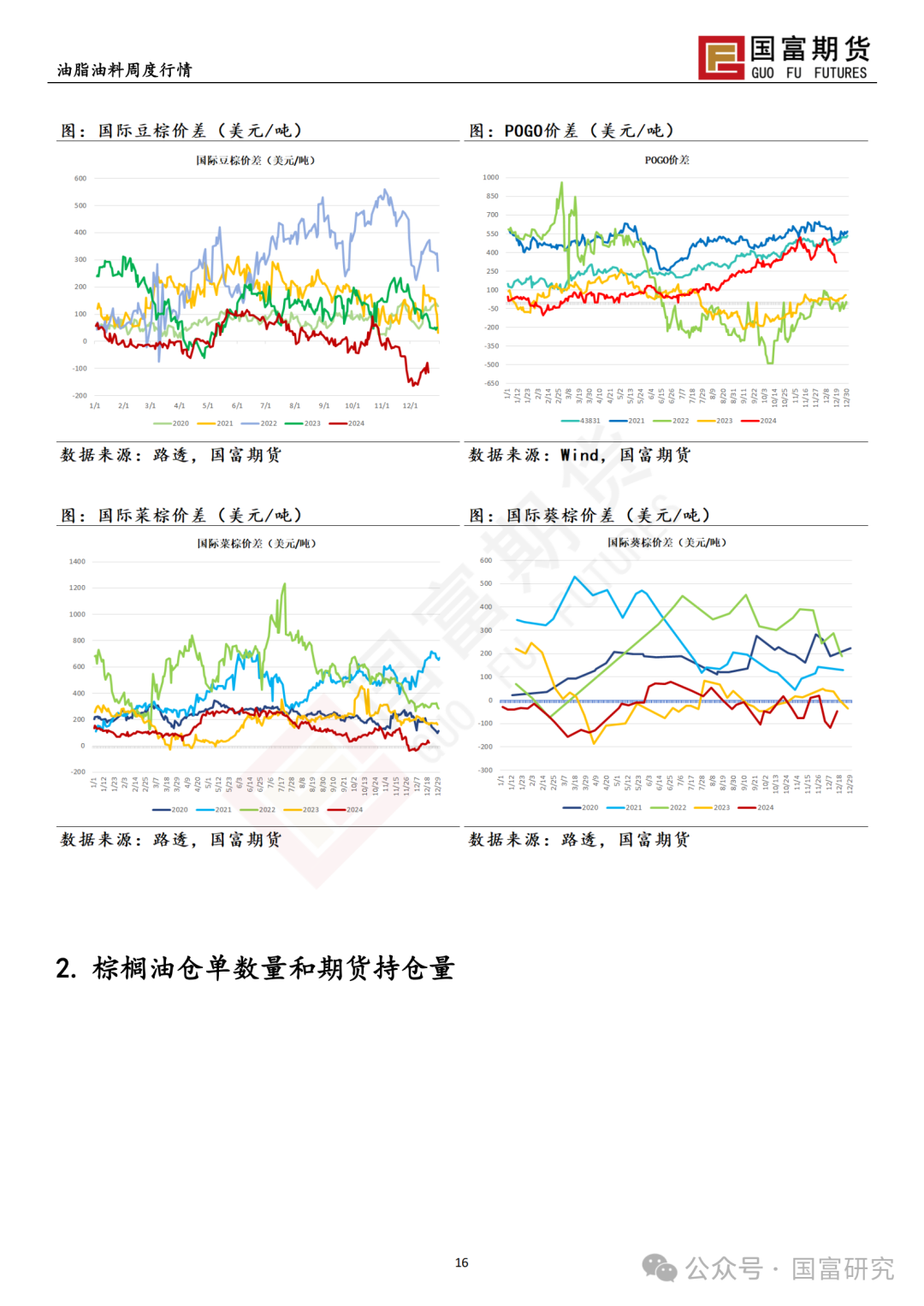 【国富棕榈油研究周报】政策博弈加剧，棕榈油回吐升水  第19张