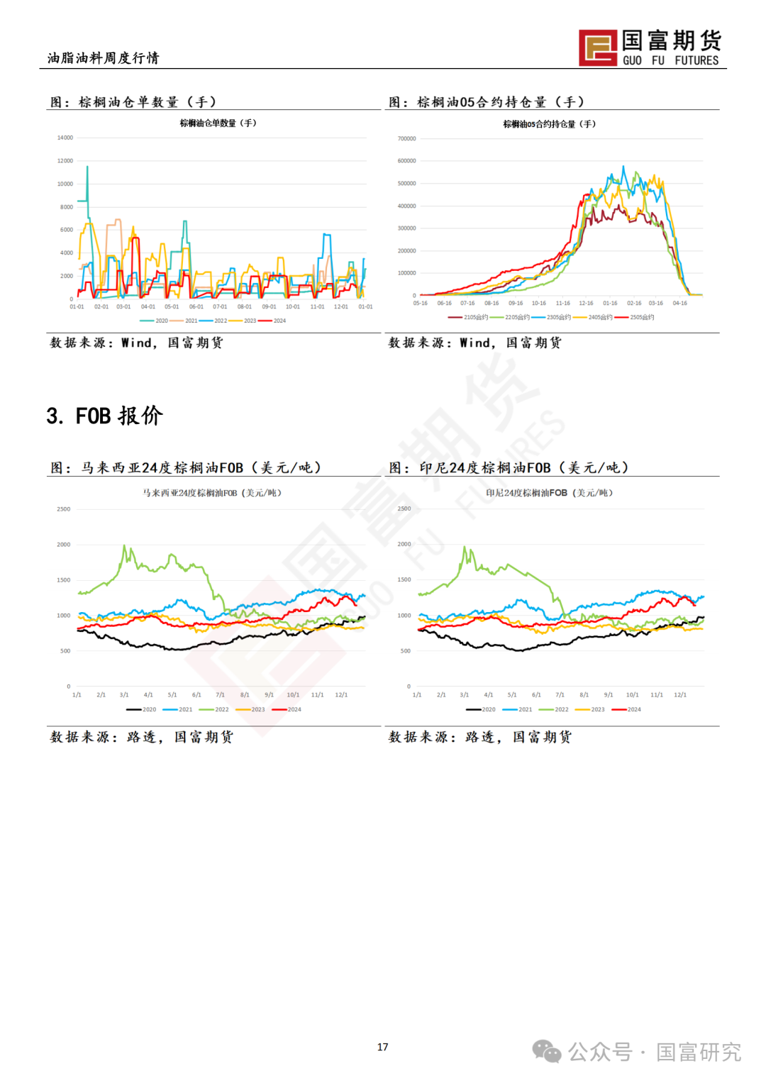 【国富棕榈油研究周报】政策博弈加剧，棕榈油回吐升水  第20张