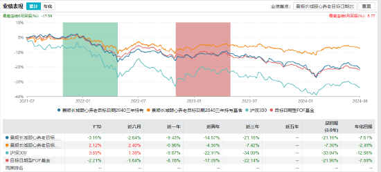 盘点2024基金清盘潮：景顺长城基金亏超21%养老FOF被按下“终止键”  第2张