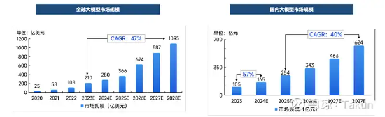 关于AI的基金，你要这么选……  第2张