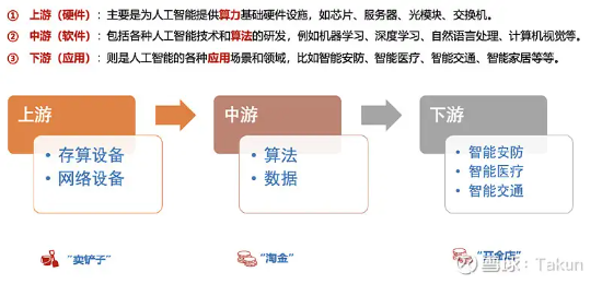 关于AI的基金，你要这么选……  第3张