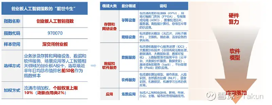 关于AI的基金，你要这么选……  第4张