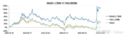 关于AI的基金，你要这么选……  第5张