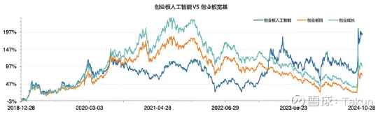 关于AI的基金，你要这么选……  第6张