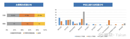 关于AI的基金，你要这么选……  第7张