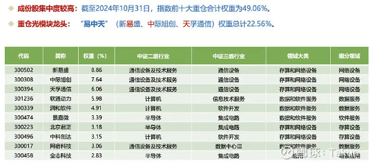 关于AI的基金，你要这么选……  第8张