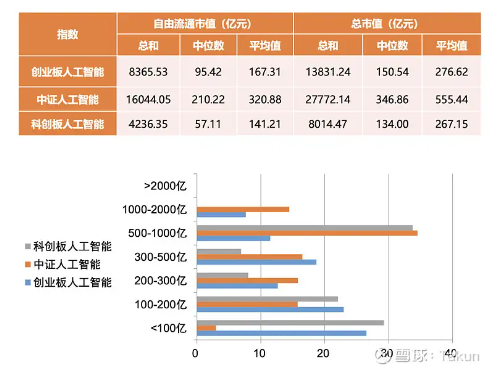 关于AI的基金，你要这么选……  第9张