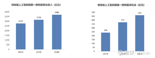 关于AI的基金，你要这么选……  第10张