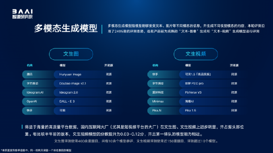 智源研究院“百模”评测结果：字节跳动多项第一，大厂AI整体领先  第2张
