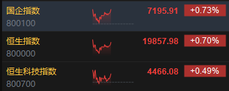 午评：港股恒指涨0.7% 恒生科指涨0.49%东方甄选大涨超11%  第3张