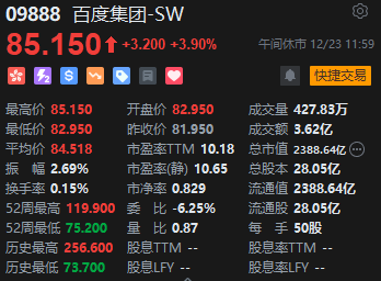 午评：港股恒指涨0.7% 恒生科指涨0.49%东方甄选大涨超11%  第5张