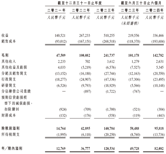 新三板企业「汇舸环保」，不到5个月通过香港IPO聆讯，或很快上市，中信、中国银河联席保荐  第6张