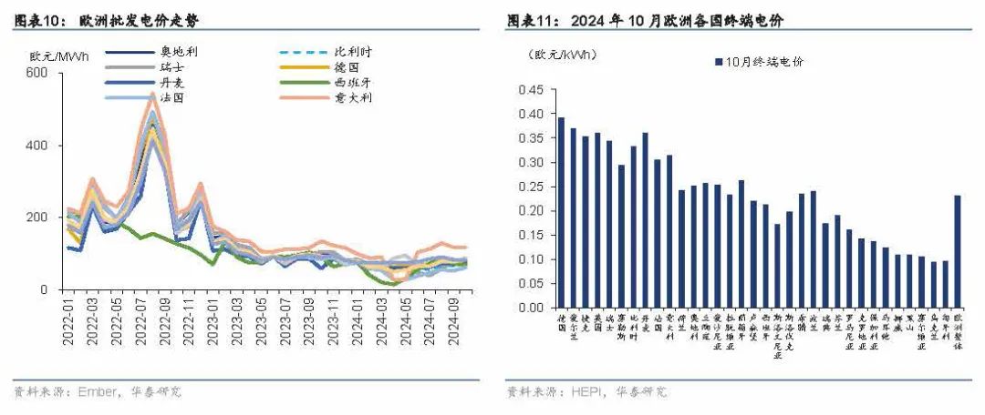 2025年储能策略报告：欧洲储能市场  第3张