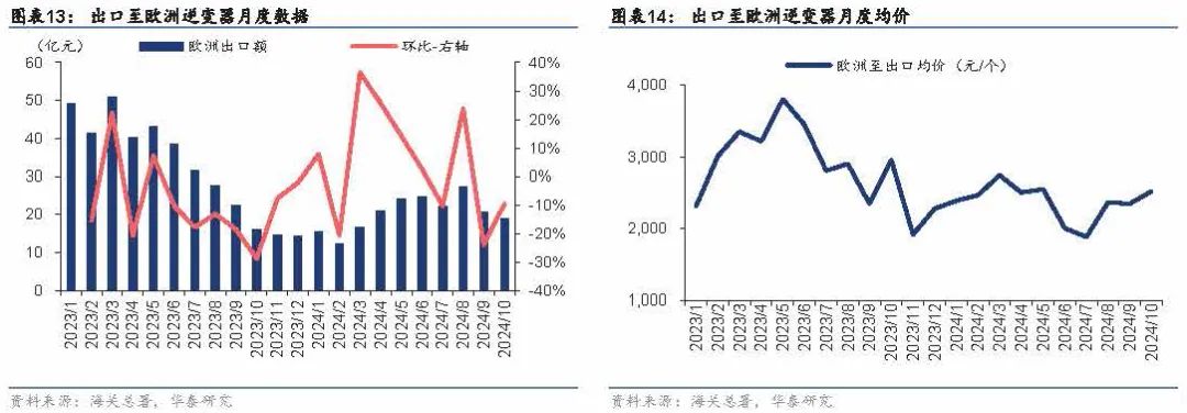 2025年储能策略报告：欧洲储能市场  第5张