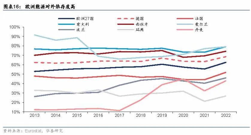 2025年储能策略报告：欧洲储能市场  第8张