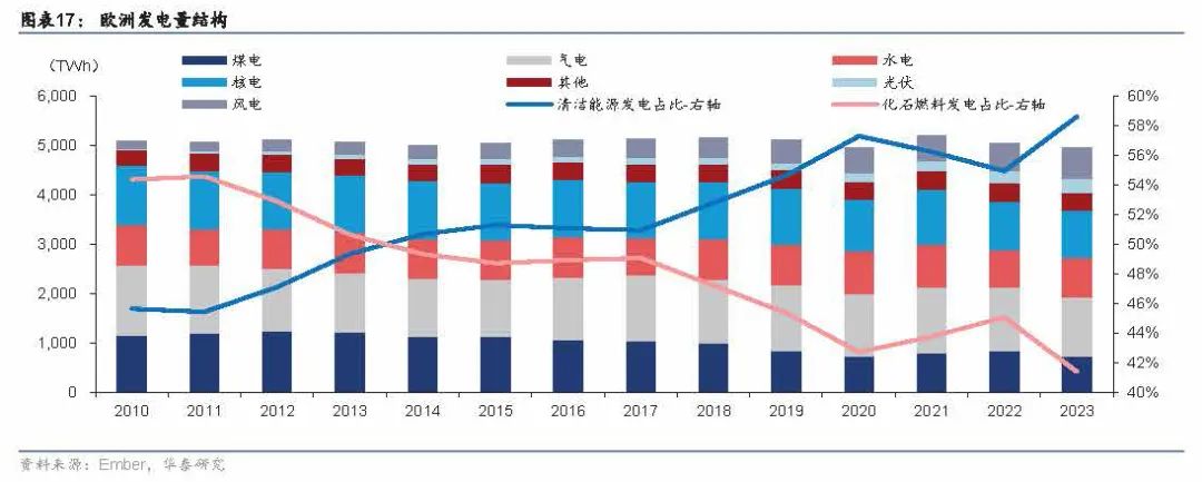 2025年储能策略报告：欧洲储能市场  第9张