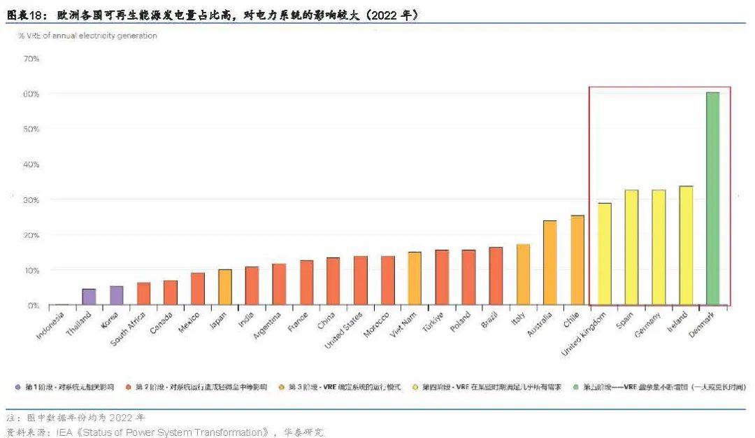 2025年储能策略报告：欧洲储能市场  第10张