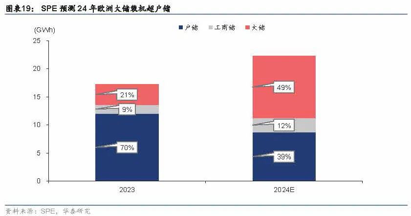 2025年储能策略报告：欧洲储能市场  第11张