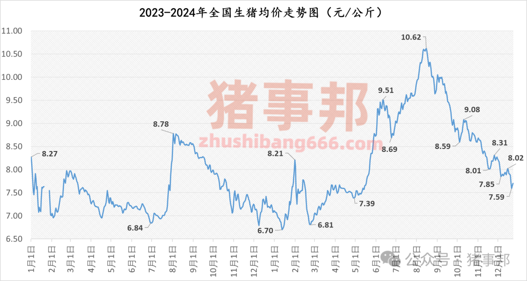 12月23日猪价汇总（稳中伴涨！）  第4张