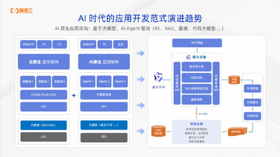 阿里云李佳：构建开放可扩展的AI Agent生态系统，推动金融服务升级  第5张