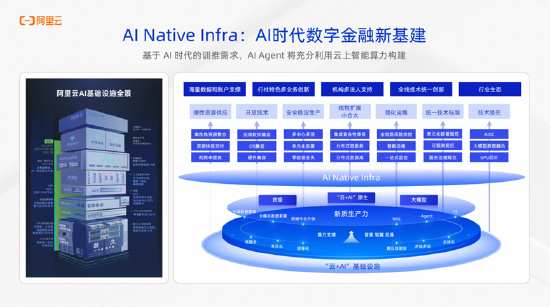 阿里云李佳：构建开放可扩展的AI Agent生态系统，推动金融服务升级  第6张