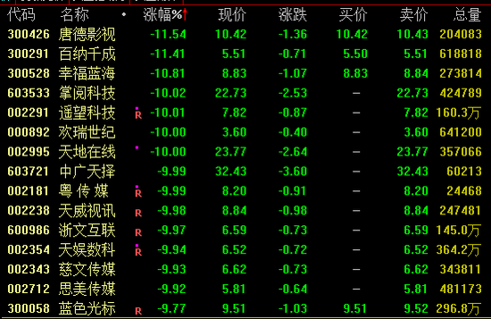 A股，风格突变！  第2张