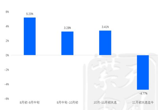 【黄金年报】明年的交易主线是什么？  第6张