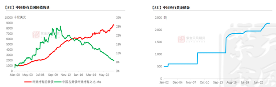 【黄金年报】明年的交易主线是什么？  第12张