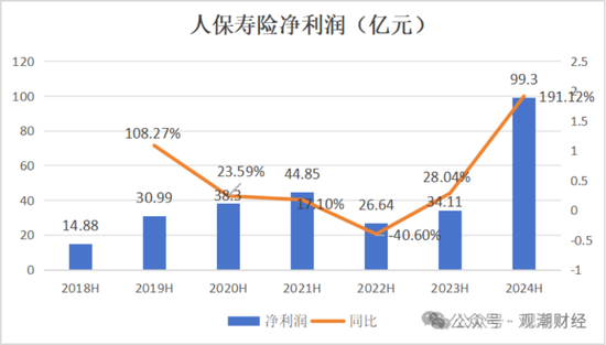 国寿、人保、太平、中信保 四大副部级央企换帅！保险业加速深度转型  第7张