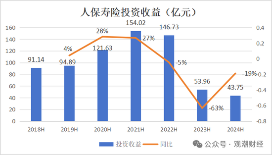 国寿、人保、太平、中信保 四大副部级央企换帅！保险业加速深度转型  第8张