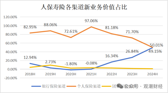 国寿、人保、太平、中信保 四大副部级央企换帅！保险业加速深度转型  第9张