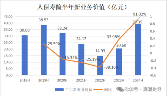 国寿、人保、太平、中信保 四大副部级央企换帅！保险业加速深度转型  第10张