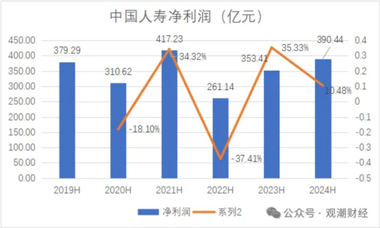 国寿、人保、太平、中信保 四大副部级央企换帅！保险业加速深度转型  第12张