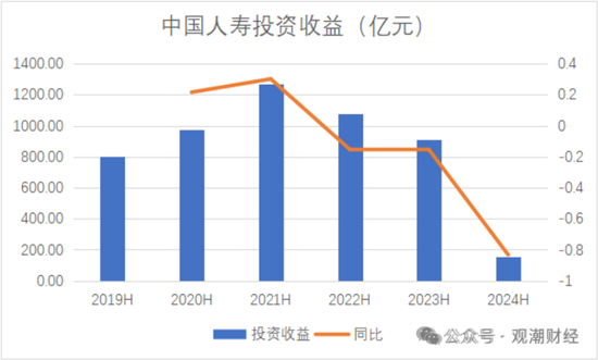 国寿、人保、太平、中信保 四大副部级央企换帅！保险业加速深度转型  第13张